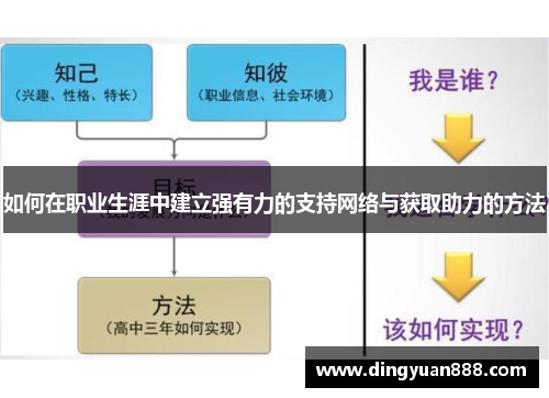如何在职业生涯中建立强有力的支持网络与获取助力的方法