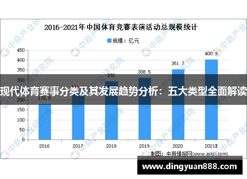 现代体育赛事分类及其发展趋势分析：五大类型全面解读