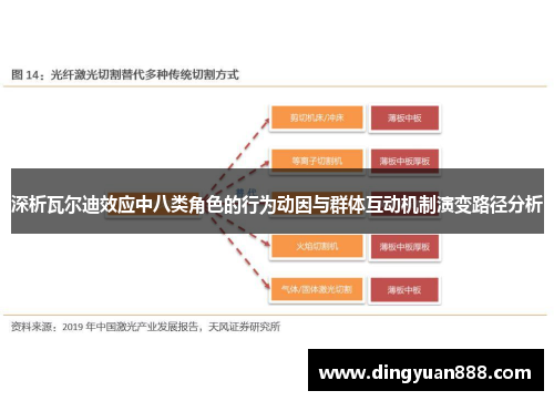 深析瓦尔迪效应中八类角色的行为动因与群体互动机制演变路径分析